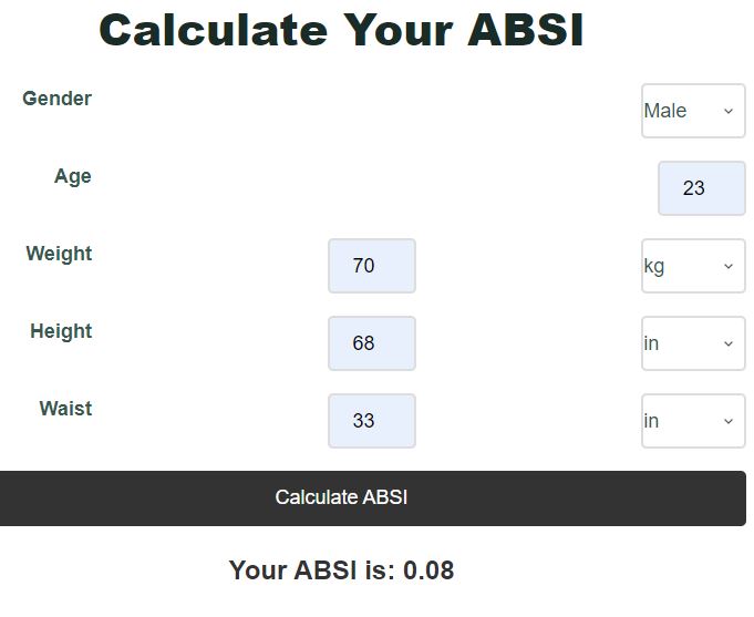 ABSI Calculator