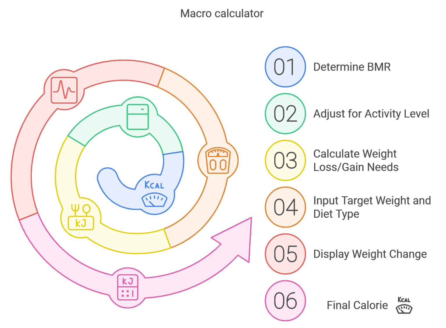 macro-calculator-for-weight-loss-allfit-well