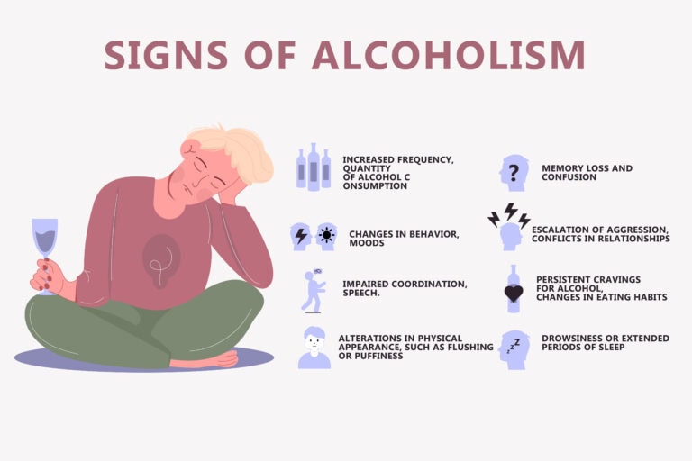 Alcohol Withdrawal Symptoms Timeline Chart What to Expect and How to Cope