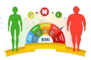 Body Fat Percentage Chart