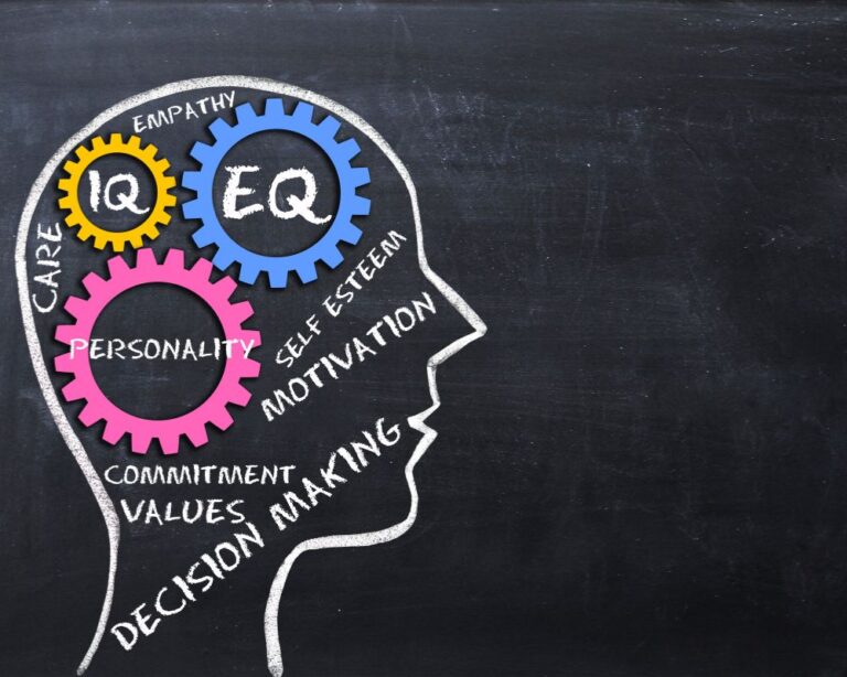 SAT and IQ Correlation