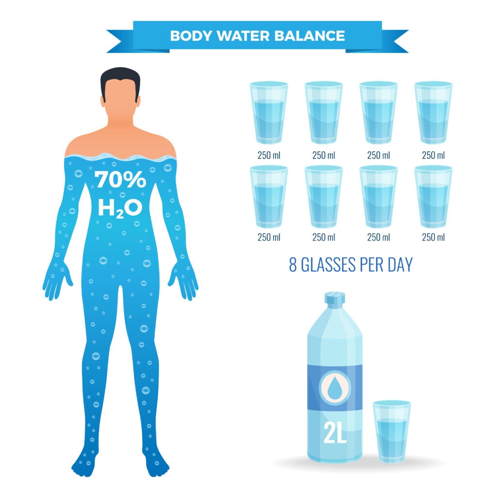 The Best Water Intake Chart by Age: How Much Should You Drink? - Allfit ...
