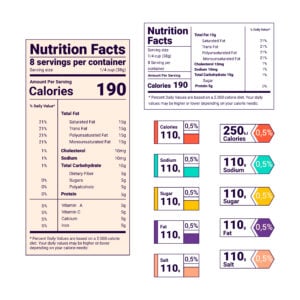 protein Combinations Chart